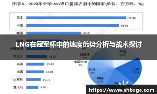 LNG在冠军杯中的速度优势分析与战术探讨